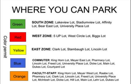Students, faculty and commuters can purchase one of five permits, which will indicate where they are able to park legally. (Northern Review)